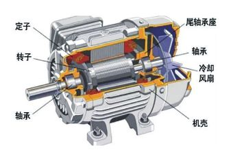 有刷電機的主要結構有什么定義，有刷電機的結構示意圖
