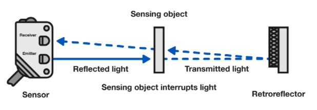 如何判斷光電傳感器是否適合惡劣環境使用?(圖2) 如何判斷光電傳感器是否適合惡劣環境使用?(圖2)
