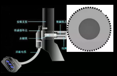 汽車凸輪軸位置傳感器損壞或故障的癥狀有哪些？(圖1)