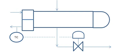 溫度控制閥、液位控制閥和節流控制閥的工作原理圖