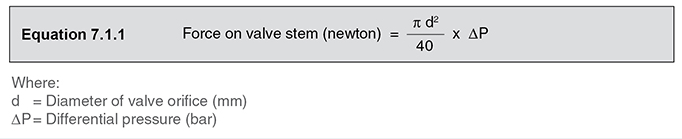 液體自力式溫度控制閥:常開二通控制閥和常閉二通控制閥類型(圖1) 液體自力式溫度控制閥:常開二通控制閥和常閉二通控制閥類型(圖1)