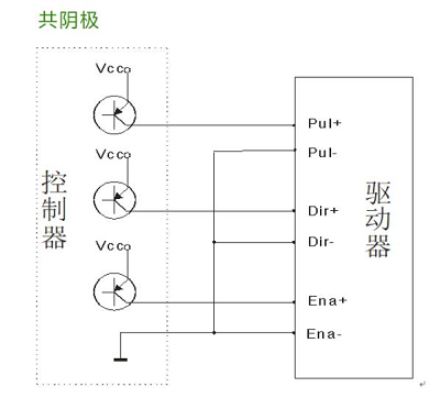 步進(jìn)電機(jī)和步進(jìn)驅(qū)動(dòng)器、接線和細(xì)分控制方法(圖5)