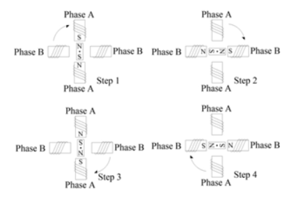 如何使用步進電機，三種步進電機類型的控制原理模式！(圖2)