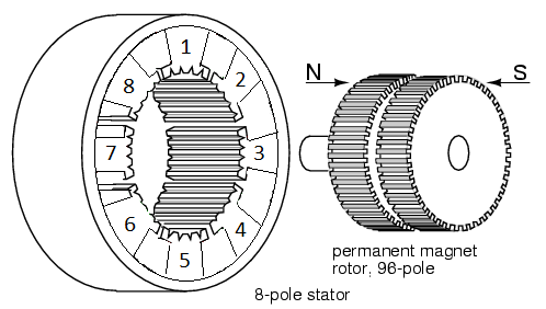 如何使用步進電機，三種步進電機類型的控制原理模式！(圖3)