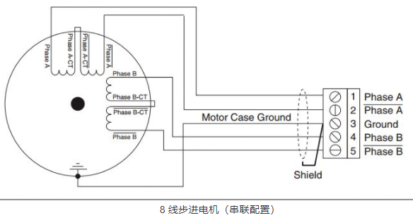 步進電機4線、6線和8線的線路連接方式有什么不同？(圖3)