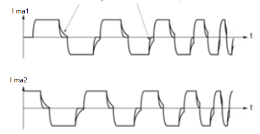如何確定減速步進(jìn)電機(jī)共振頻率，減少步進(jìn)減速電機(jī)共振的解決方案！(圖2)