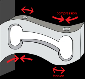 電阻式稱重傳感器根據壓阻原理工作的輸出電壓變化(圖2) 電阻式稱重傳感器根據壓阻原理工作的輸出電壓變化(圖2)
