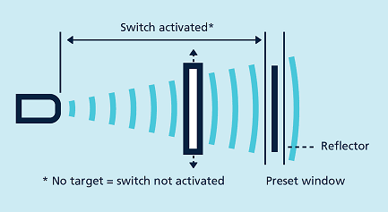 為什么超聲波傳感器可以精確測量和檢測尺寸距離？(圖2)
