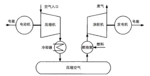 如何準(zhǔn)確識別壓縮空氣系統(tǒng)，改善空氣質(zhì)量和系統(tǒng)運行(圖1)