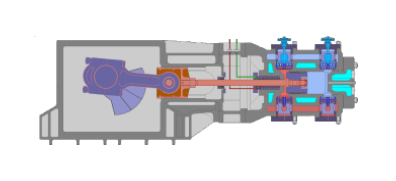 空氣壓縮機系統在這三種不同行業有廣泛的用途(圖1)