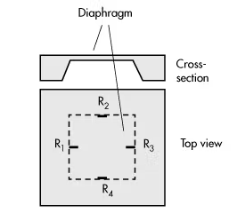 壓力傳感器模具壓力怎么調整,壓力傳感器的壓力測量方法?(圖2) 壓力傳感器模具壓力怎么調整,壓力傳感器的壓力測量方法?(圖2)