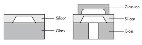壓力傳感器模具壓力怎么調整,壓力傳感器的壓力測量方法?(圖3) 壓力傳感器模具壓力怎么調整,壓力傳感器的壓力測量方法?(圖3)
