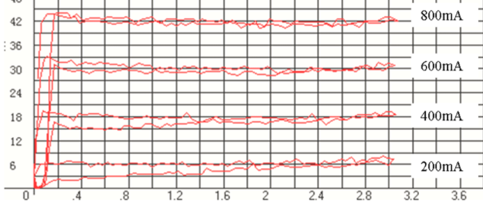 比例電磁控制閥如何控制流體流動的閥門?(圖2) 比例電磁控制閥如何控制流體流動的閥門?(圖2)
