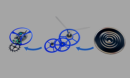 多圈絕對值編碼器如何工作,多圈絕對值編碼器的檢測更可靠?(圖1) 多圈絕對值編碼器如何工作,多圈絕對值編碼器的檢測更可靠?(圖1)