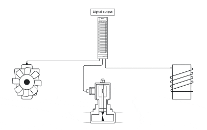 研究PLC數(shù)字輸出模塊,固態(tài)和繼電器PLC輸出之間的區(qū)別(圖1) 研究PLC數(shù)字輸出模塊,固態(tài)和繼電器PLC輸出之間的區(qū)別(圖1)