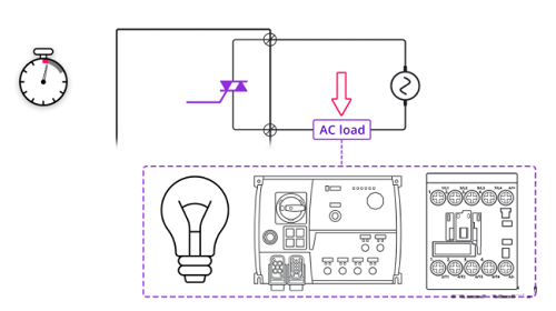 繼電器中繼、晶體管和雙向可控硅輸出模塊之間的比較(圖3) 繼電器中繼、晶體管和雙向可控硅輸出模塊之間的比較(圖3)