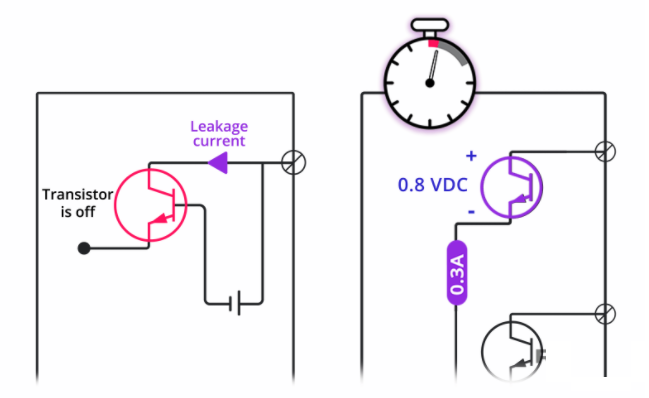 繼電器中繼、晶體管和雙向可控硅輸出模塊之間的比較(圖2) 繼電器中繼、晶體管和雙向可控硅輸出模塊之間的比較(圖2)