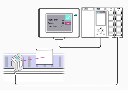 設置激光傳感器輸出原理，根據激光傳感器模擬輸出方式(圖4)