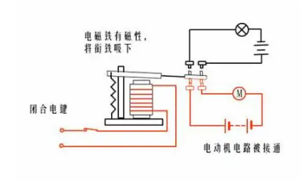電磁繼電器的作用如何工作，電磁繼電器觸點可以采用三種形式？(圖1)