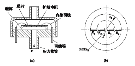 壓阻式壓力傳感器的工作原理及電子測量的準確輸出(圖1) 壓阻式壓力傳感器的工作原理及電子測量的準確輸出(圖1)
