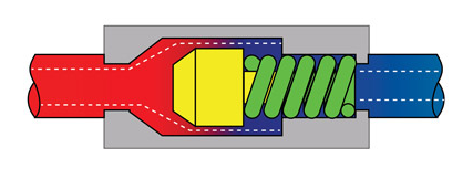 單向閥在液壓系統中的重要性，單向閥閥門在系統內有四個用途！(圖1)