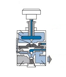 帶有氣動或電動執行控制器的調節閥功能應用(圖1)