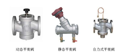 手動(dòng)動(dòng)平衡調(diào)節(jié)閥和自動(dòng)平衡調(diào)節(jié)閥可以發(fā)揮的應(yīng)用(圖1)