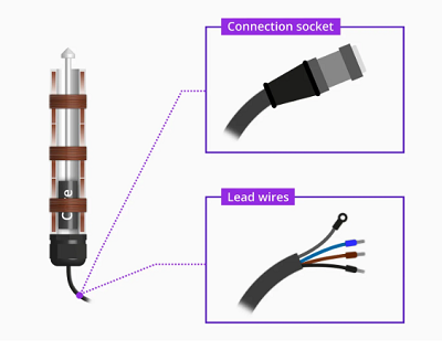 LVDT位移傳感器如何工作，LVDT位移傳感器產生電流和電壓的原理(圖3)