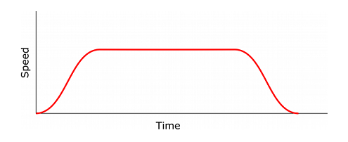 步進電機系統必須選擇具有兼容脈沖特性的控制器和驅動器(圖2) 步進電機系統必須選擇具有兼容脈沖特性的控制器和驅動器(圖2)