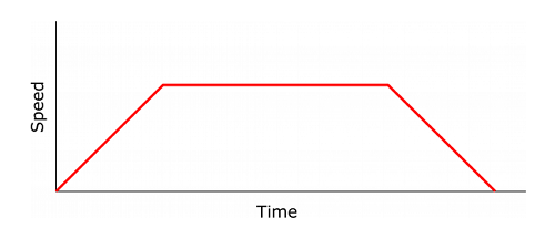 步進電機系統必須選擇具有兼容脈沖特性的控制器和驅動器(圖1) 步進電機系統必須選擇具有兼容脈沖特性的控制器和驅動器(圖1)