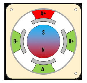 步進電機運轉時旋轉的部分工作原理定義和類型性能(圖1) 步進電機運轉時旋轉的部分工作原理定義和類型性能(圖1)