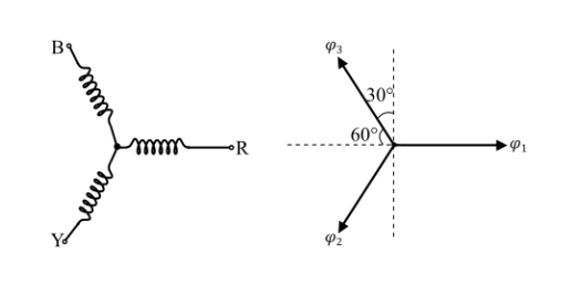 三相感應電機旋轉磁場的數學分析及分量公式(圖3) 三相感應電機旋轉磁場的數學分析及分量公式(圖3)