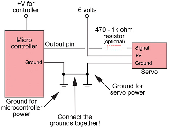 用于控制伺服電機的電子設備工作原理