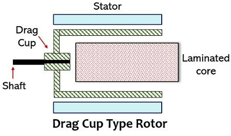 交流伺服電機的轉子表示方式和輸出構造(圖3)