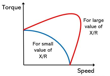 交流伺服電機工作原理的轉(zhuǎn)矩及速度特性(圖2)