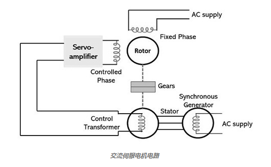 交流伺服電機(jī)的傳遞函數(shù)的工作原理定義(圖1)
