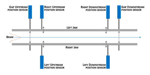 直線傳感器重要的性能指標(biāo)有多少個(gè)？