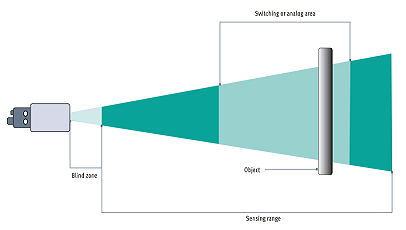 直線傳感器檢測(cè)距離的測(cè)量方法，優(yōu)化傳感器設(shè)計(jì)和應(yīng)用！