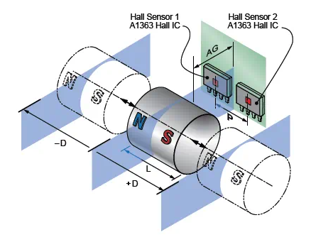 影響直線傳感器成本的因素有哪些，直線傳感器市場(chǎng)成本定位