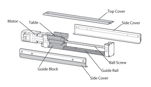 直線電機(jī)模組其內(nèi)部結(jié)構(gòu),相對于傳統(tǒng)的旋轉(zhuǎn)電機(jī)有所不同