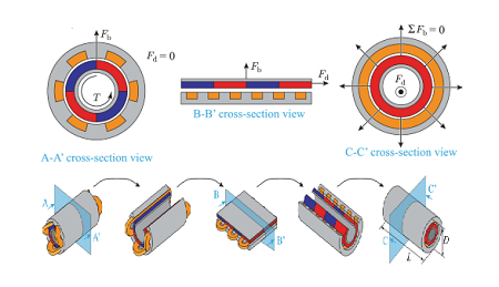 工業自動化直線電機模組在不同設備領域中的廣泛應用