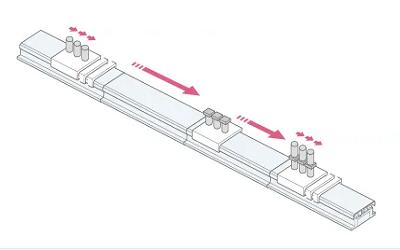 直線電機(jī)模組的生產(chǎn)過質(zhì)量控制和高度自動(dòng)化的生產(chǎn)設(shè)備