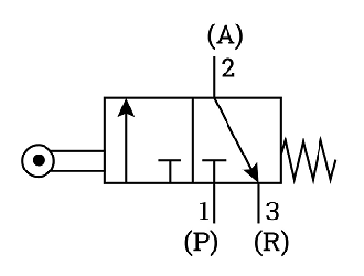 兩位三通電磁閥控制流體的多種方式,以達(dá)到廣泛應(yīng)用領(lǐng)域(圖1) 兩位三通電磁閥控制流體的多種方式,以達(dá)到廣泛應(yīng)用領(lǐng)域(圖1)