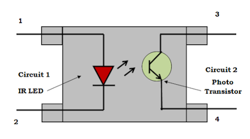 光耦合器繼電器和光電隔離器也的工作原理應用(圖2) 光耦合器繼電器和光電隔離器也的工作原理應用(圖2)