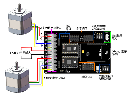 單片機控制步進電機驅(qū)動原理與應(yīng)用實現(xiàn)精確位置控制