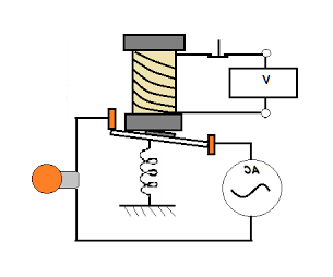 宏發(fā)繼電器使用的好不好，宏發(fā)繼電器在產(chǎn)品的性能和功能！
