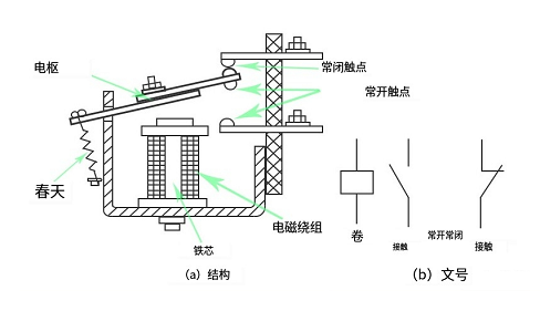 宏發(fā)繼電器正確的接線方法，選擇合適的觸點(diǎn)進(jìn)行連接