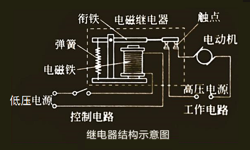 繼電器觸點保護電路在電氣控制系統中具有重要意義
