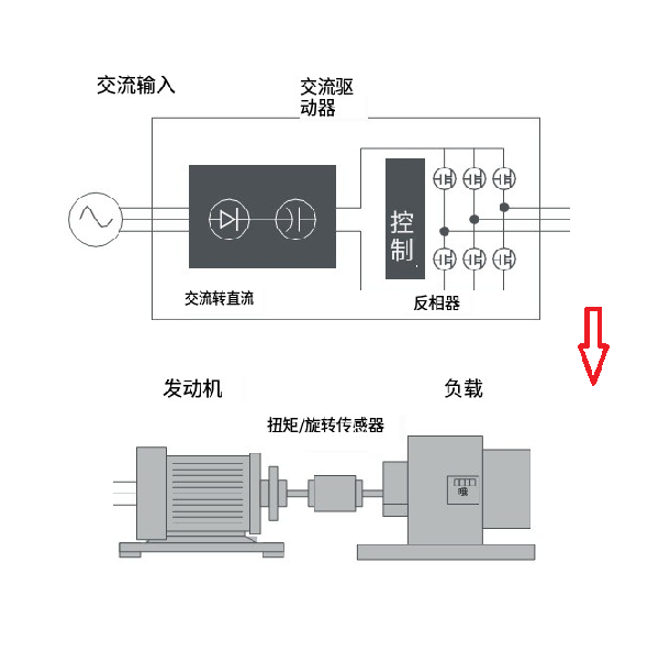 變頻功率傳感器構成的結構技術原理和優缺點有哪些？