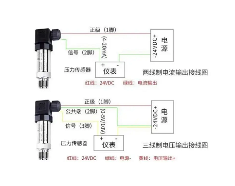 傳感器和變送器以供其他設備或系統進行處理和分析